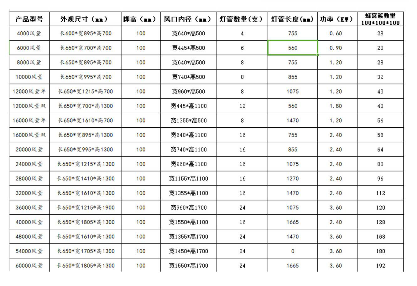 产品详情规格参数