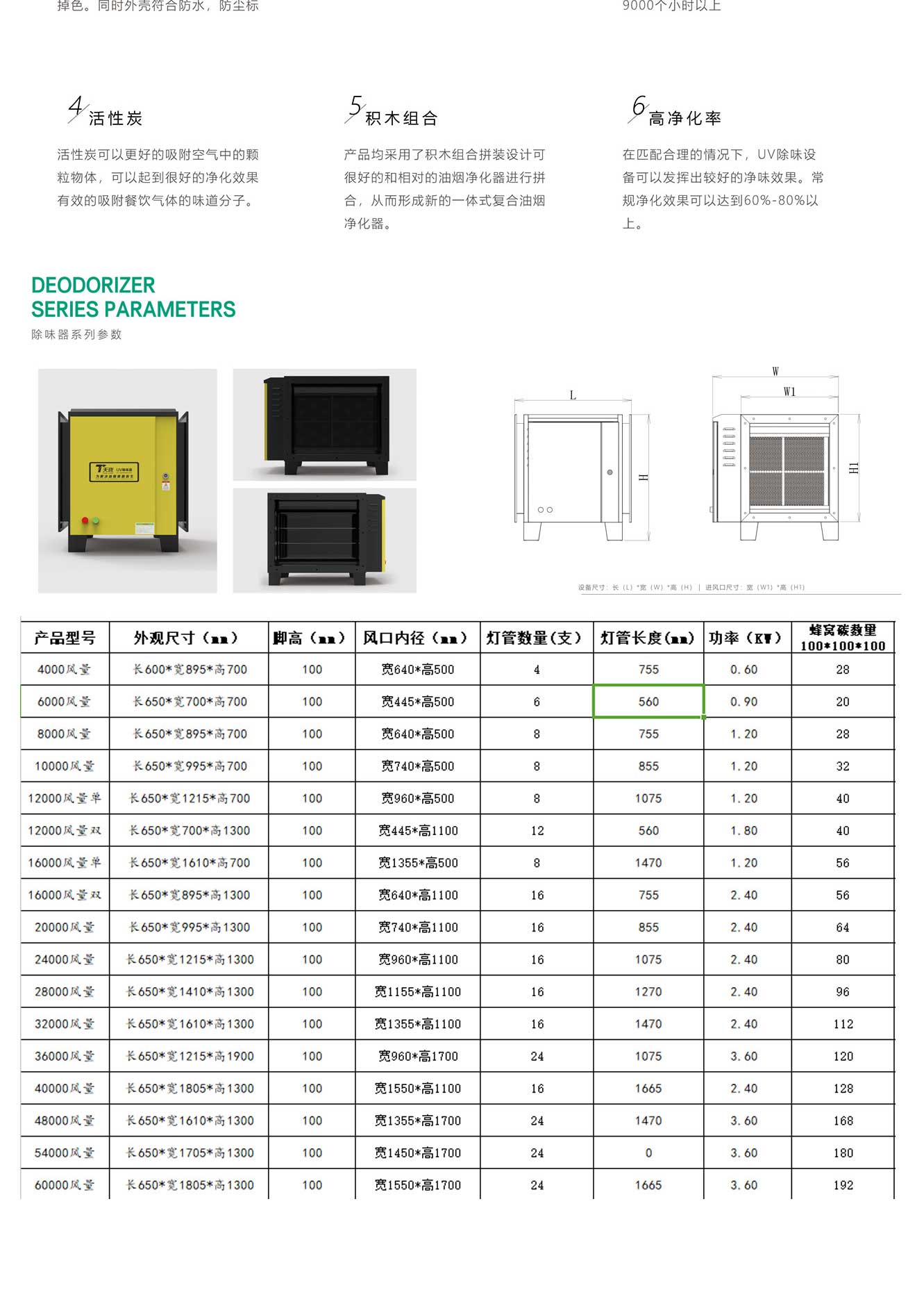 产品详情介绍四