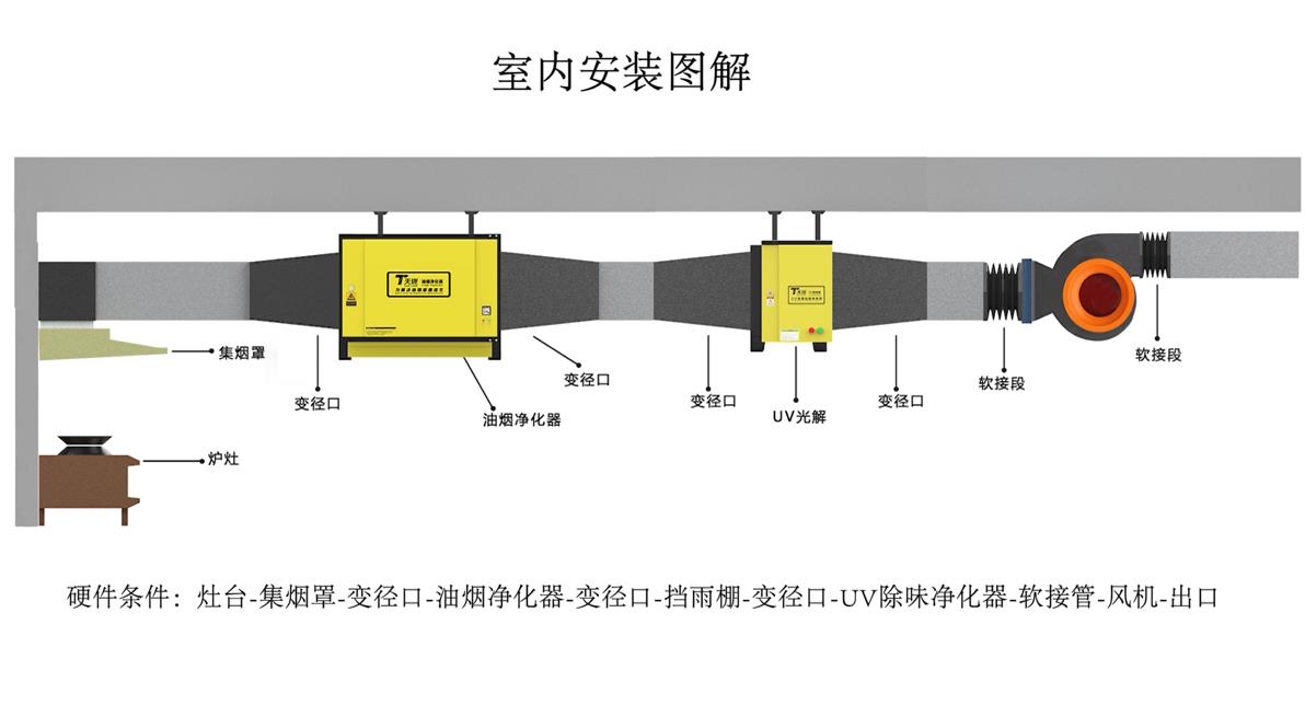 油烟净化器室内安装图