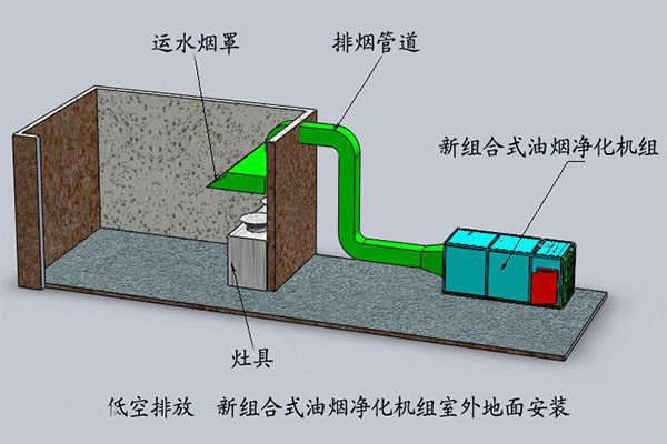 酒店油烟净化器安装图示一